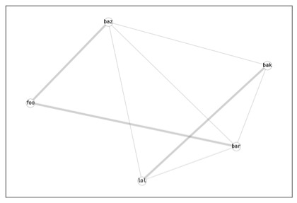 Figure 2: Classification C2 
